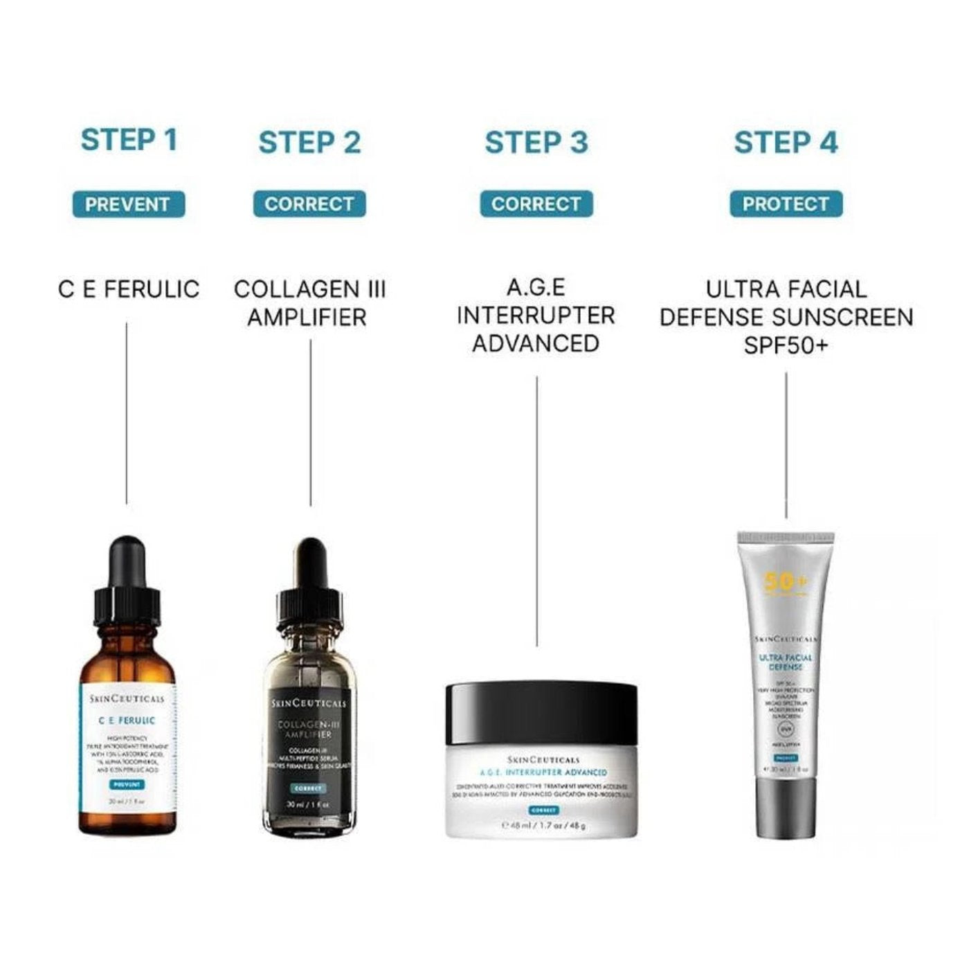 Collagen III Amplifier